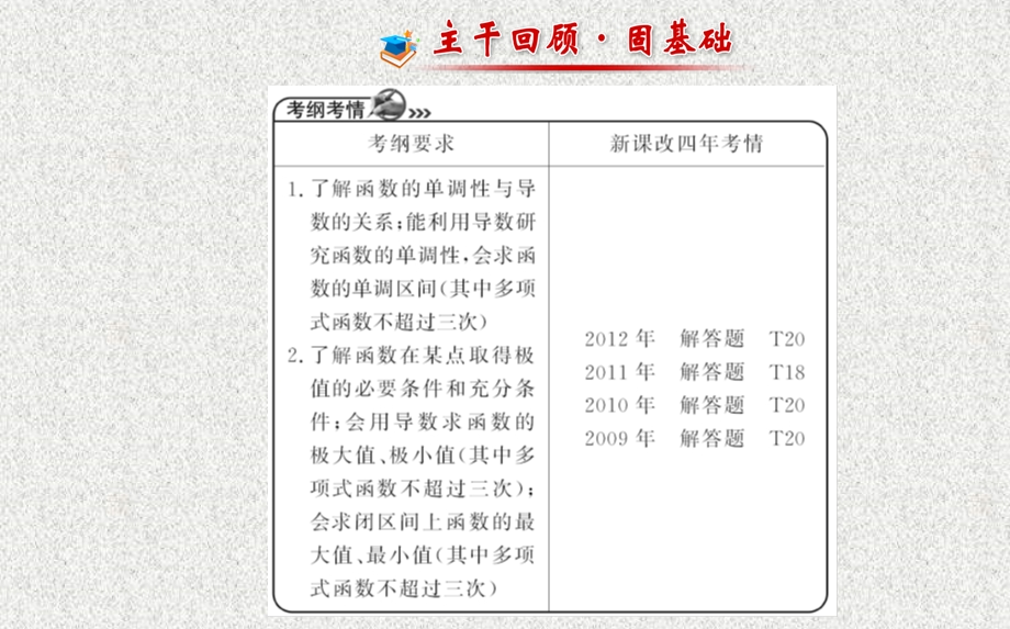 2014年数学理（福建用）配套课件：第二章 第十一节导数在研究函数中的应用.ppt_第2页