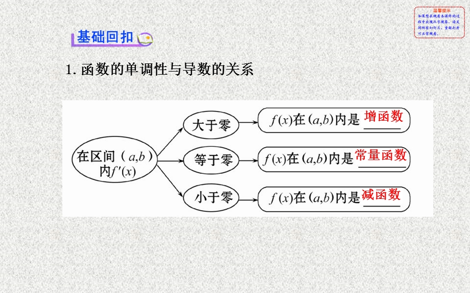 2014年数学理（福建用）配套课件：第二章 第十一节导数在研究函数中的应用.ppt_第3页