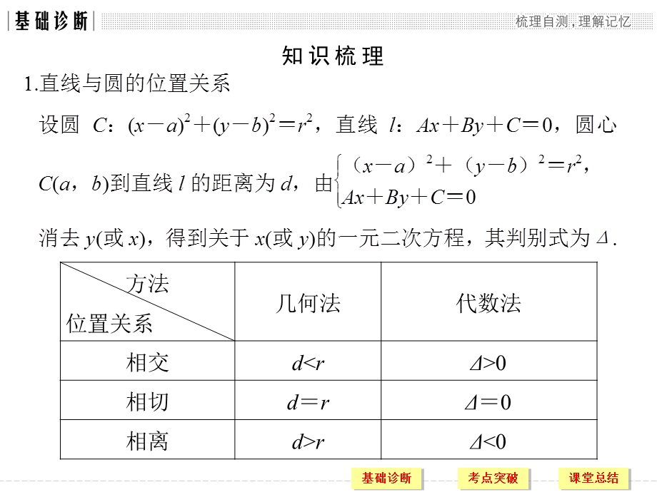 2018届北师大版高三数学一轮复习课件：第九章 平面解析几何 第4讲 .ppt_第3页