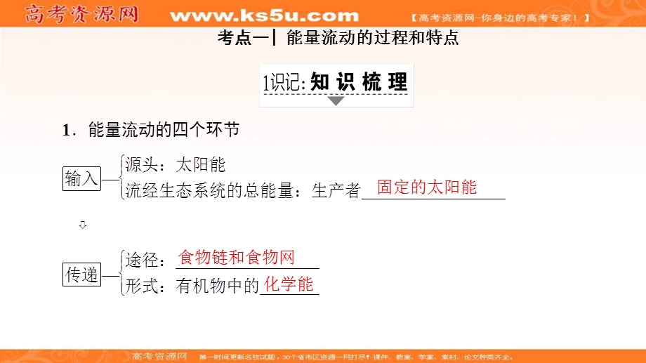 2018届《新坐标》高三生物（人教版）一轮总复习课件：必修3第9单元第4讲生态系统的能量流动和物质循环 .ppt_第2页