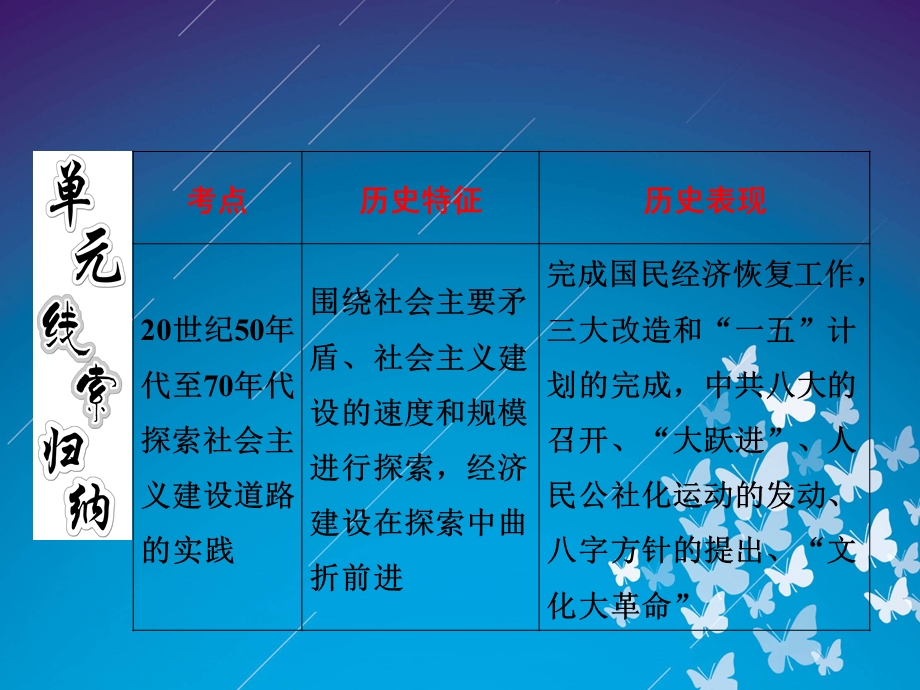 2012历史总复习课件 10.20《经济建设的发展和曲折》（新人教版必修2）.ppt_第2页