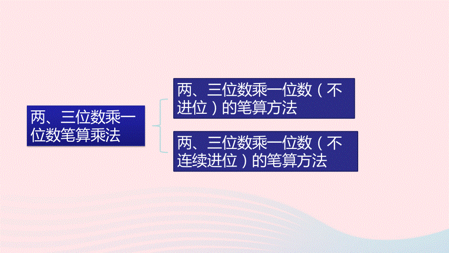 2023三年级数学上册 一 两、三位数乘一位数 9 练习二（2）课件 苏教版.pptx_第3页