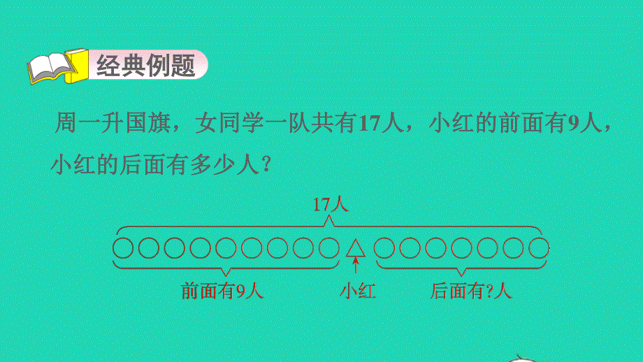 2022一年级数学下册 第6单元 100以内的加法和减法(一)第4招 深刻理解几和第几 解决排队问题习题课件 新人教版.ppt_第3页