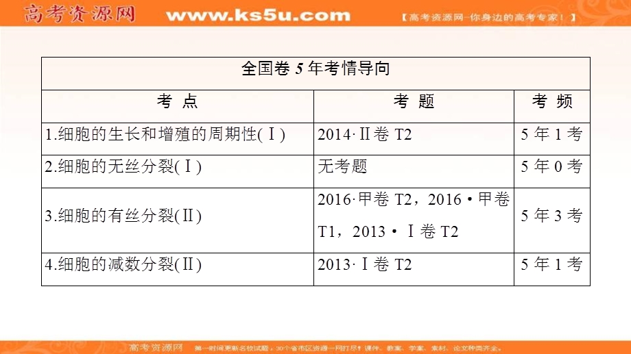 2018届《新坐标》高三生物（人教版）一轮总复习课件：必修1第4单元 第1讲 细胞的增殖 .ppt_第2页