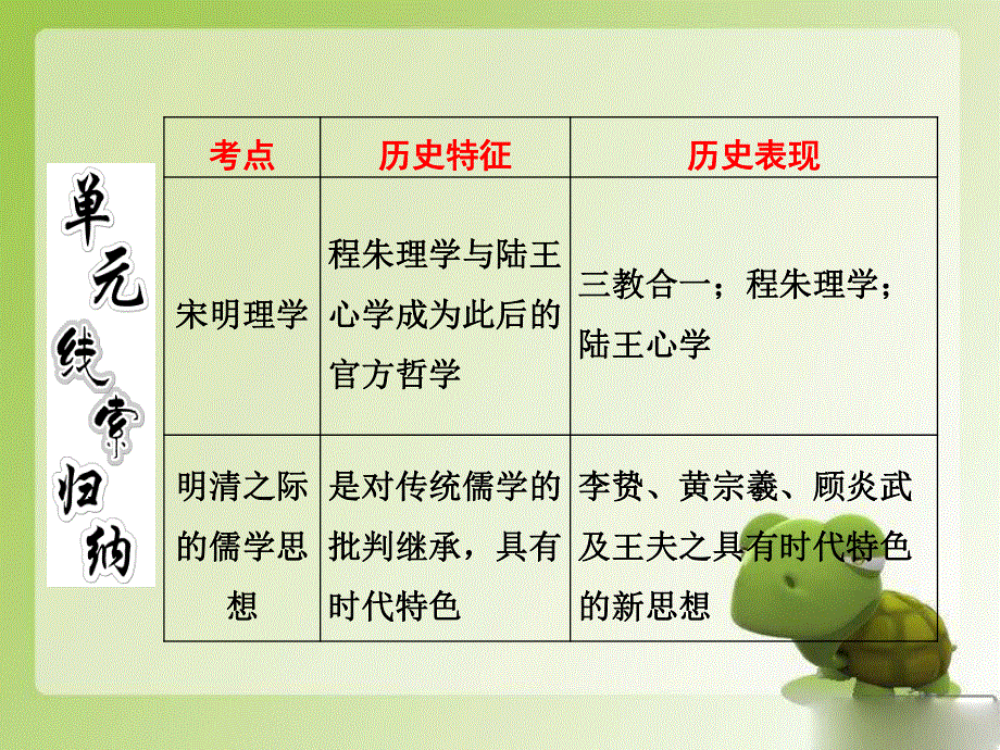 2012历史总复习课件：13.26《先秦儒家思想的形成及汉代“罢黜百家独尊儒术”》（新人教版必修3）.ppt_第3页