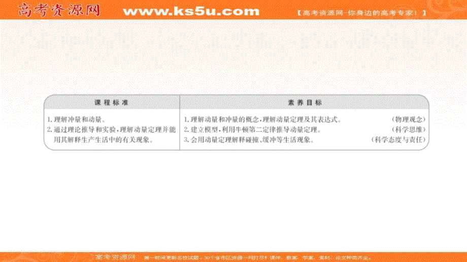 2021-2022学年人教版物理选择性必修第一册课件：第一章 1-2 动　量 动 量 定 理 .ppt_第2页