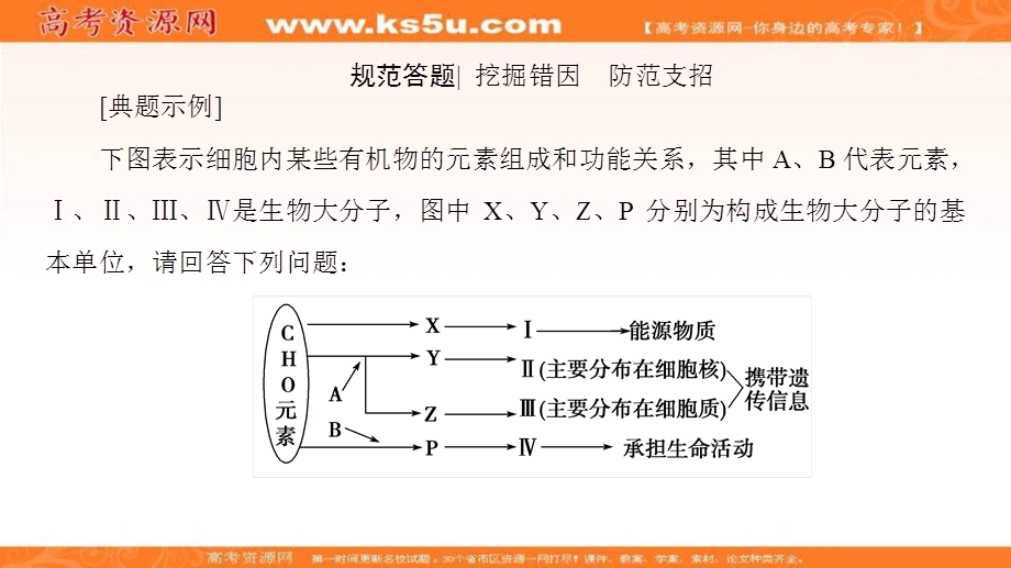 2018届《新坐标》高三生物（人教版）一轮总复习课件：必修1第1单元单元高效整合 .ppt_第3页