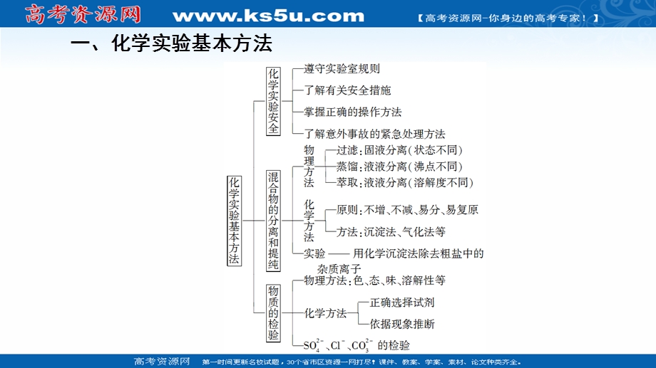 2020-2021化学人教版必修1课件：第1章 章末复习课 .ppt_第3页