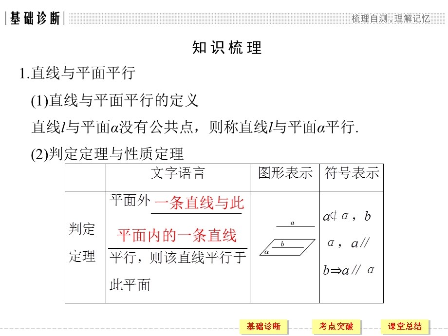 2018届北师大版高三数学一轮复习课件：第八章 第3讲 .ppt_第3页