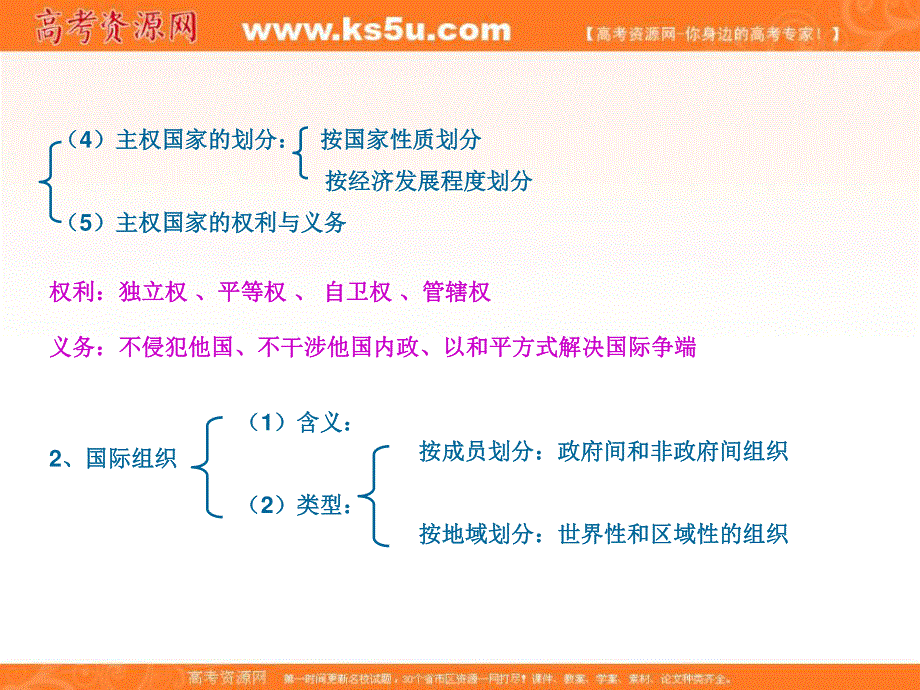 2013学年高一政治精品课件：第八课《走进国际社会》（新人教版必修2）.ppt_第3页