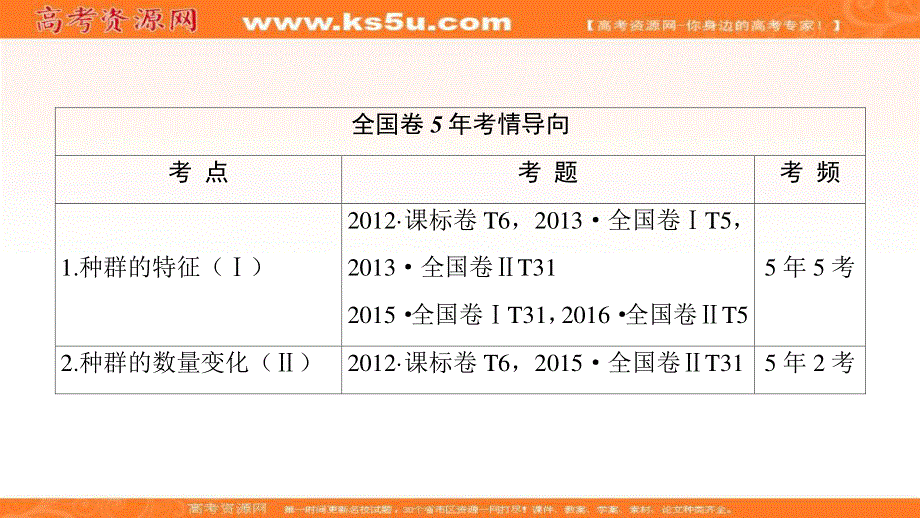 2018届《新坐标》高三生物（人教版）一轮总复习课件：必修3第9单元第1讲种群的特征和数量的变化 .ppt_第2页