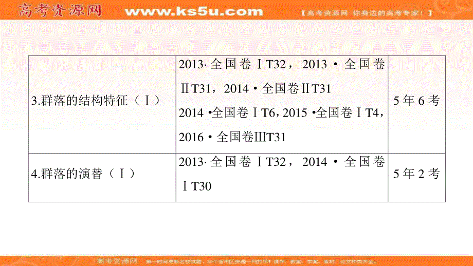 2018届《新坐标》高三生物（人教版）一轮总复习课件：必修3第9单元第1讲种群的特征和数量的变化 .ppt_第3页