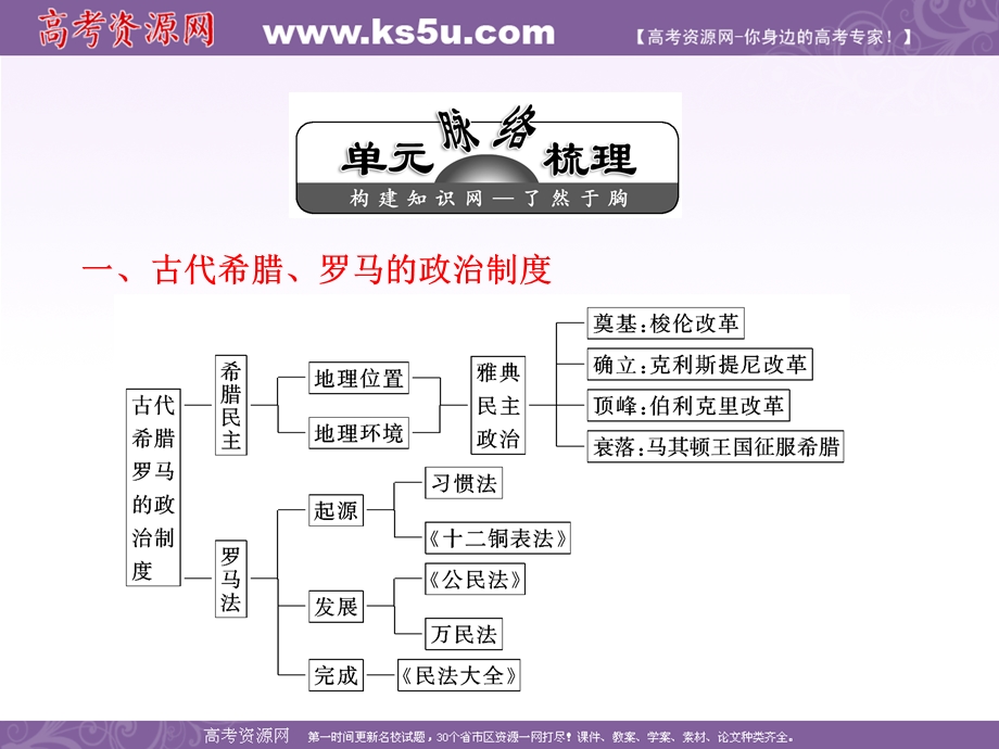 2012历史总复习（人教版）必修一第二单元再回首单元智能升级.ppt_第2页