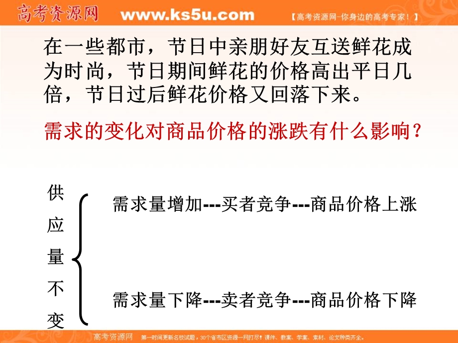 2013学年高一政治课件：1.2.1《影响价格的因素》（新人教版必修1）.ppt_第3页