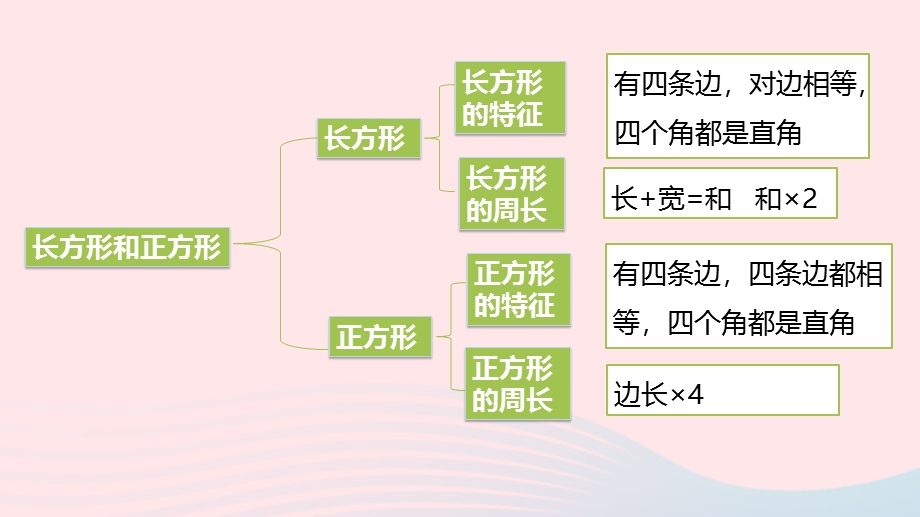 2023三年级数学上册 三 长方形和正方形 4 练习六（1）课件 苏教版.pptx_第3页