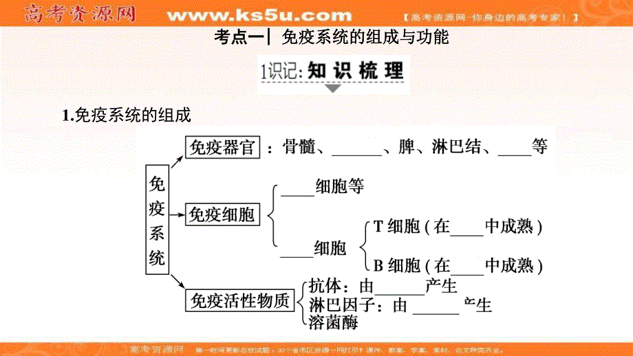 2018届《新坐标》高三生物（人教版）一轮总复习课件：必修3第8单元 第4讲 免疫调节 .ppt_第2页