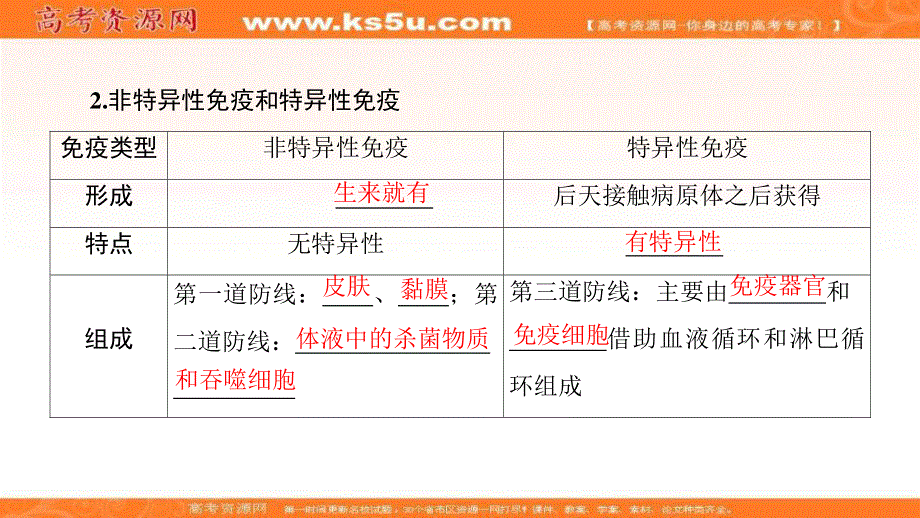 2018届《新坐标》高三生物（人教版）一轮总复习课件：必修3第8单元 第4讲 免疫调节 .ppt_第3页