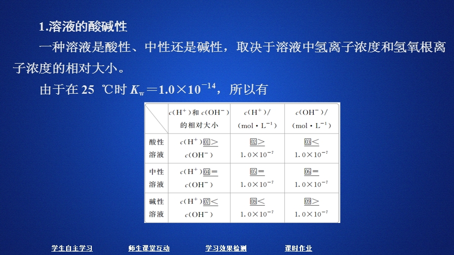 2020化学同步导学苏教选修四课件：专题3 溶液中的离子反应 第二单元 第1课时 .ppt_第3页