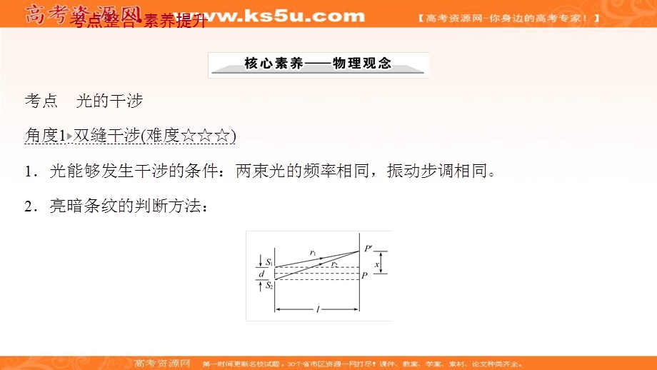 2021-2022学年人教版物理选择性必修第一册课件：阶段提升课 第四章　光 .ppt_第3页