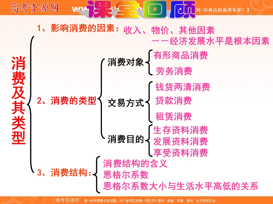 2013学年高一政治课件：1.ppt_第1页