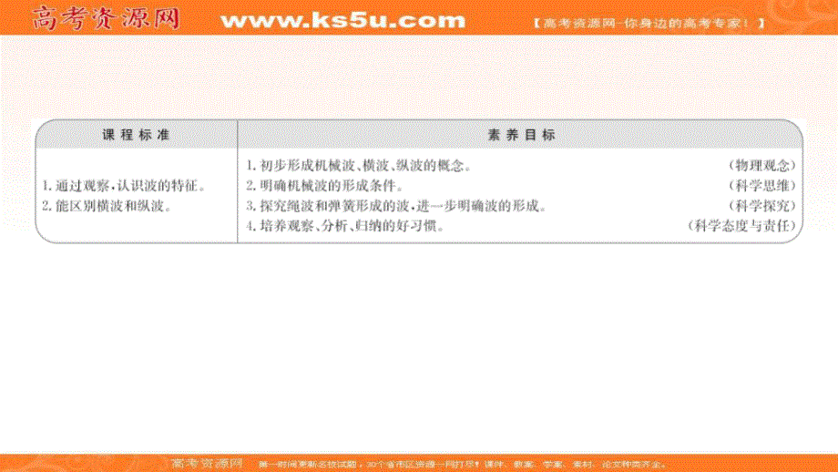 2021-2022学年人教版物理选择性必修第一册课件：第三章 1 波 的 形 成 .ppt_第2页