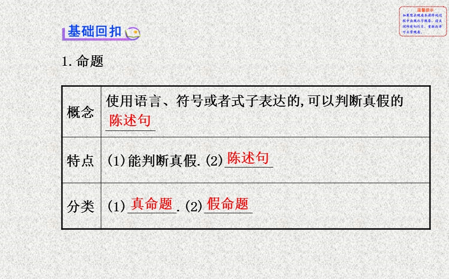 2014年数学理（福建用）配套课件：第一章 第二节命题及其关系、充分条件与必要条件.ppt_第3页