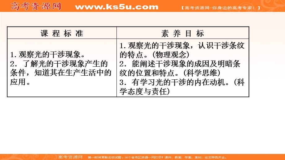 2021-2022学年人教版物理选择性必修第一册课件：第四章 3 光 的 干 涉 .ppt_第2页