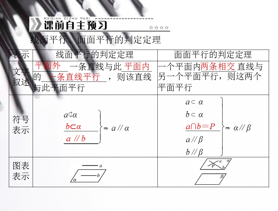 2014年数学（人教A版）必修2课件：2.ppt_第3页