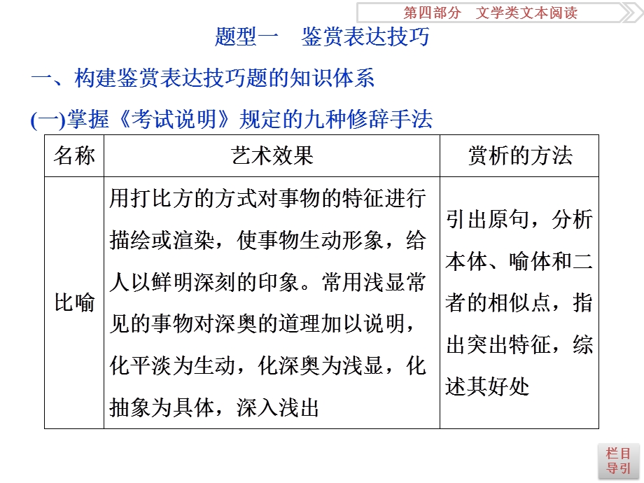 2017优化方案高考总复习&语文（浙江专用）课件：第四部分专题二掌握技巧研习考点考点五 .ppt_第3页