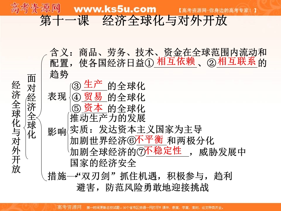 2013学年高一政治课件：第十二课《经济全球化与对外开放》（新人教版必修1）.ppt_第1页