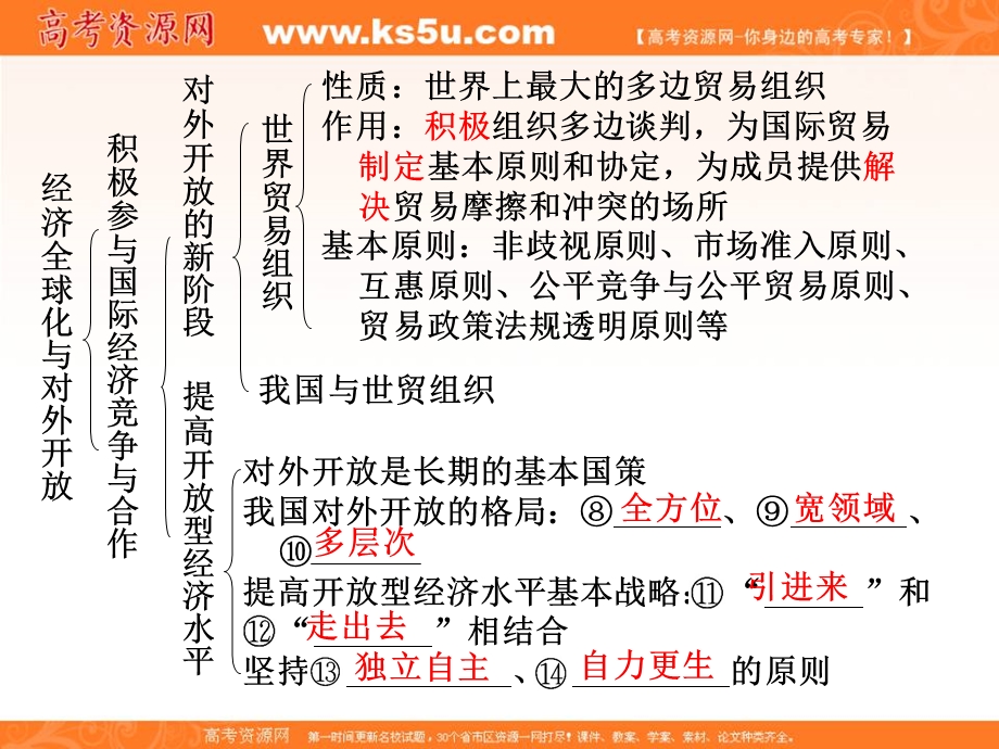 2013学年高一政治课件：第十二课《经济全球化与对外开放》（新人教版必修1）.ppt_第2页