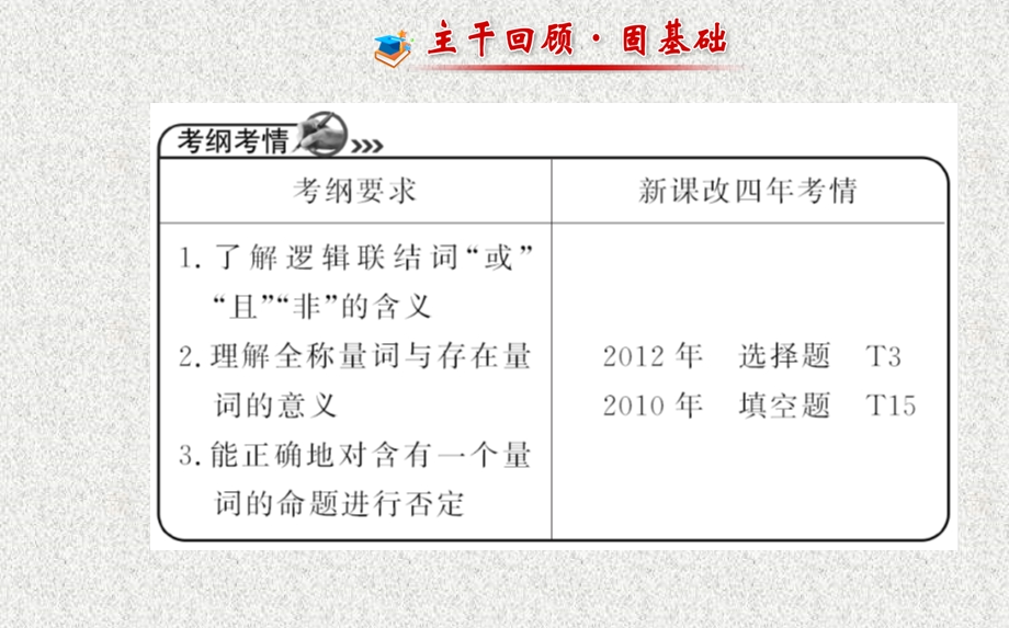 2014年数学理（福建用）配套课件：第一章 第三节简单的逻辑联结词、全称量词与存在量词.ppt_第2页