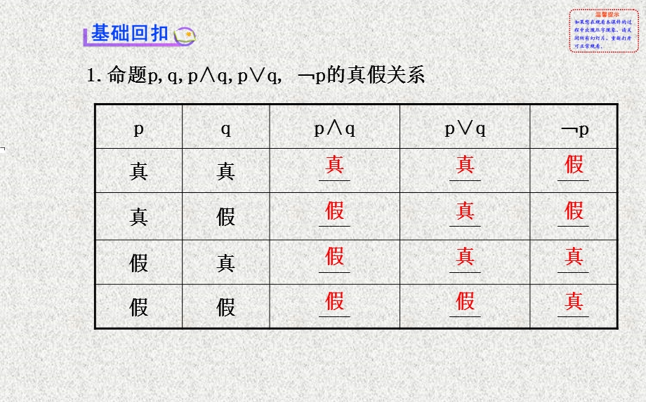 2014年数学理（福建用）配套课件：第一章 第三节简单的逻辑联结词、全称量词与存在量词.ppt_第3页