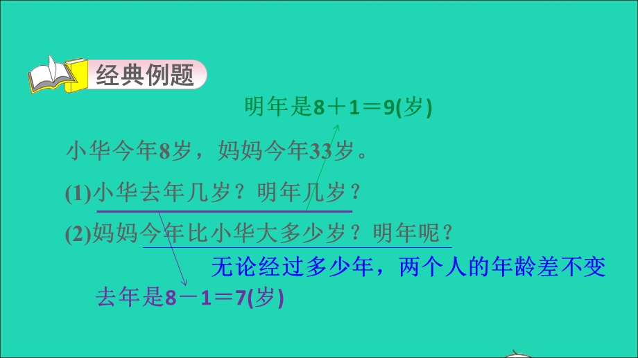 2022一年级数学下册 第6单元 100以内的加法和减法（一）第11招 解决年龄问题课件 新人教版.ppt_第3页