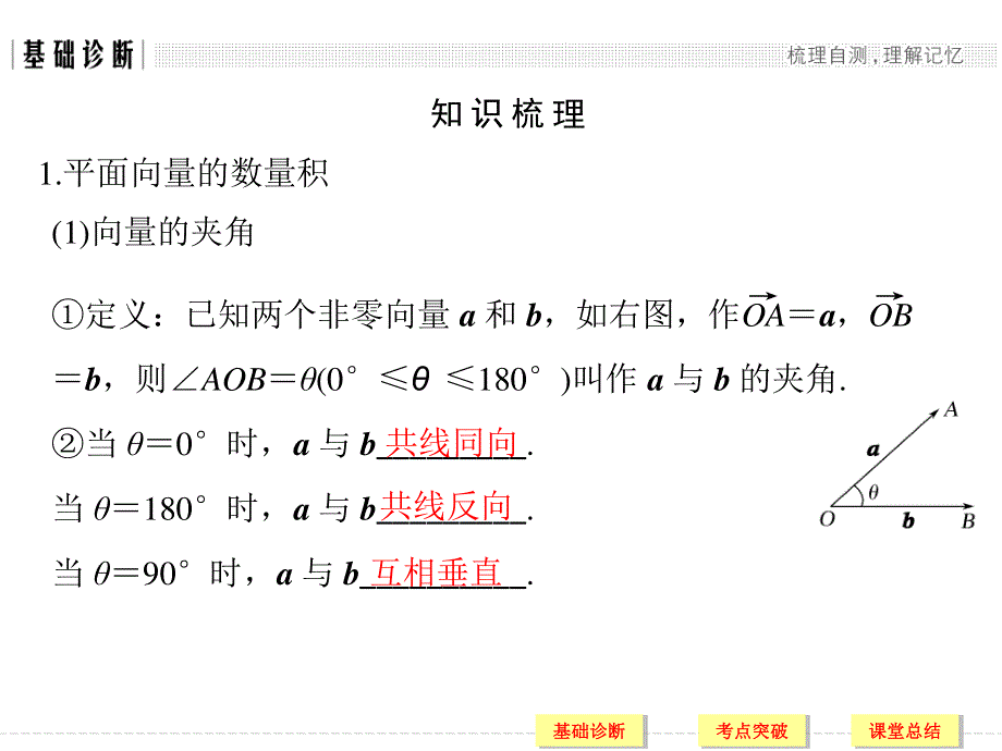 2018届北师大版高三数学一轮复习课件：第五章 平面向量 第3讲 .ppt_第3页