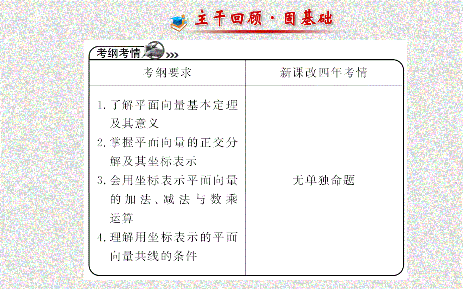 2014年数学理（福建用）配套课件：第四章 第二节平面向量的基本定理及向量坐标运算.ppt_第2页