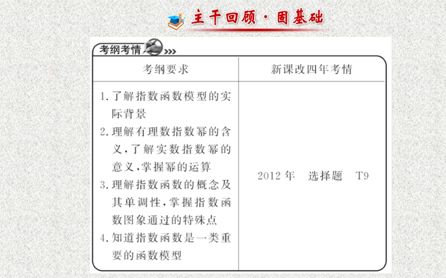 2014年数学理（福建用）配套课件：第二章 第四节指 数 函 数.ppt_第2页