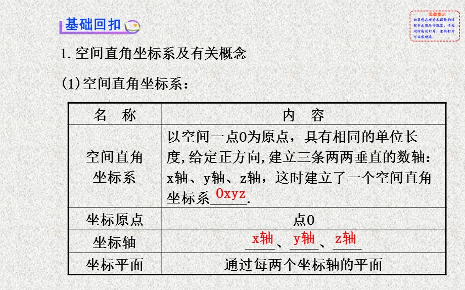 2014年数学理（福建用）配套课件：第七章 第六节空间直角坐标系、空间向量及其运算.ppt_第3页