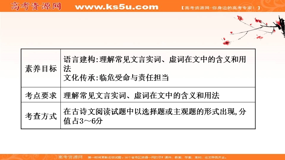 2020-2021人教版语文必修1课件：核心素养专题讲座（二） 理解常见文言实词、虚词在文中的含义和用法 .ppt_第2页