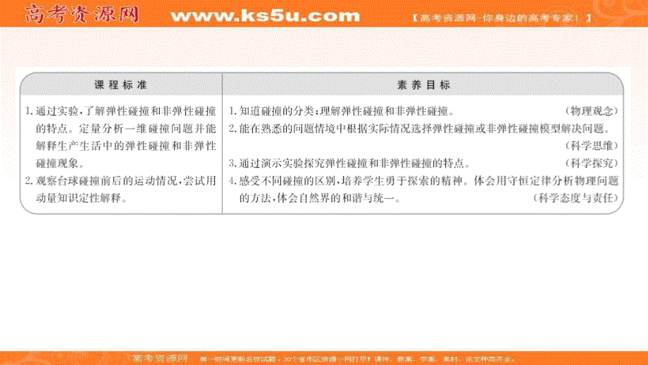 2021-2022学年人教版物理选择性必修第一册课件：第一章 5 弹性碰撞和非弹性碰撞 .ppt_第2页