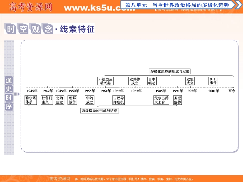 2019-2020学年人教版历史必修一课件：第25课　两极世界的形成 .ppt_第2页