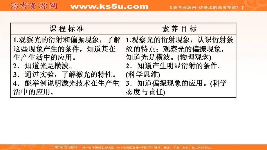 2021-2022学年人教版物理选择性必修第一册课件：第四章 5-6 光 的 衍 射 光的偏振　激光 .ppt_第2页