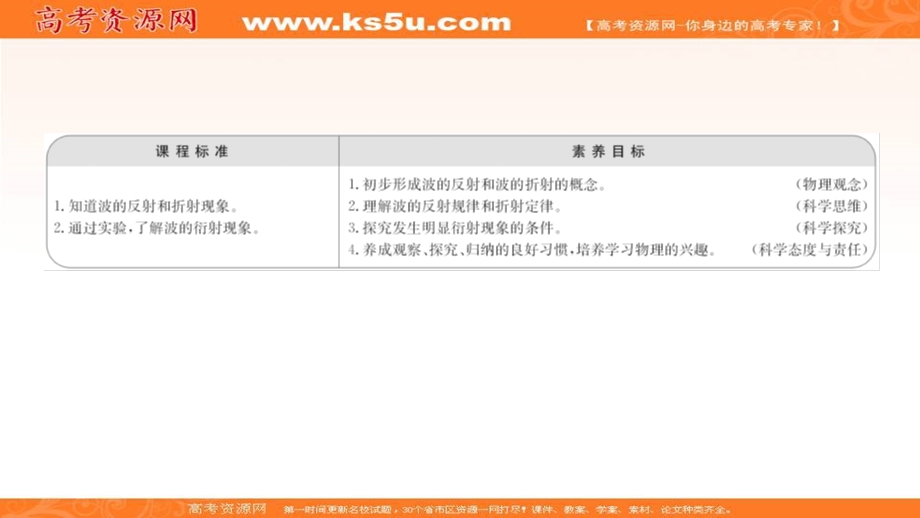 2021-2022学年人教版物理选择性必修第一册课件：第三章 3 波的反射、折射和衍射 .ppt_第2页