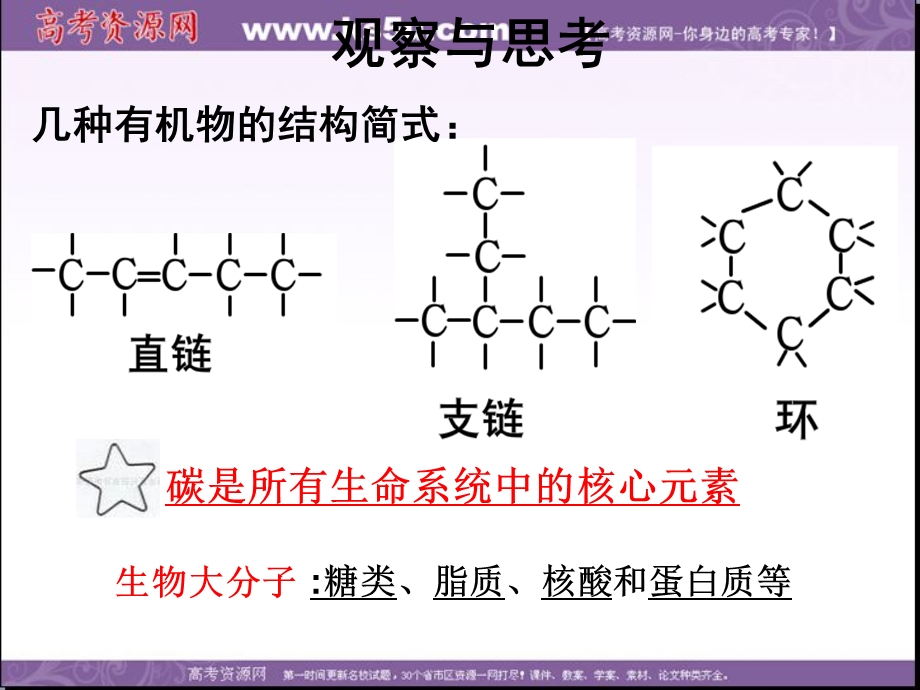 2014年浙科版高中生物必修一同步系列：《有机化合物与生物大分子》课件9.ppt_第2页