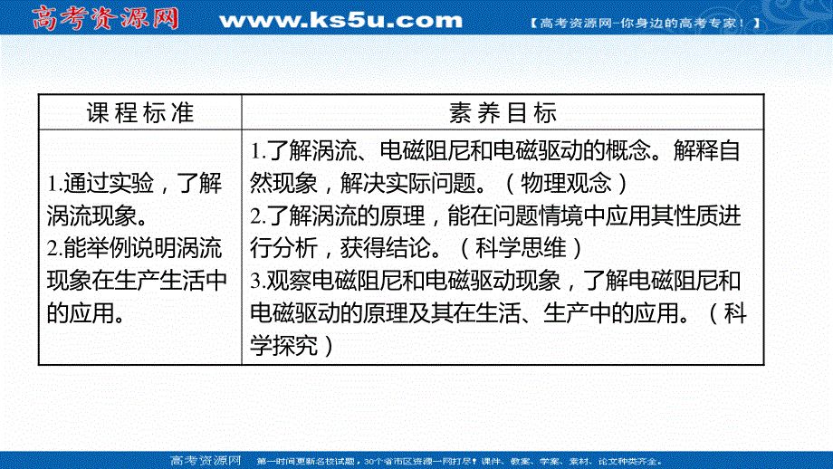 2021-2022学年人教版物理选择性必修第二册课件：第二章 3-涡流、电磁阻尼和电磁驱动 .ppt_第2页