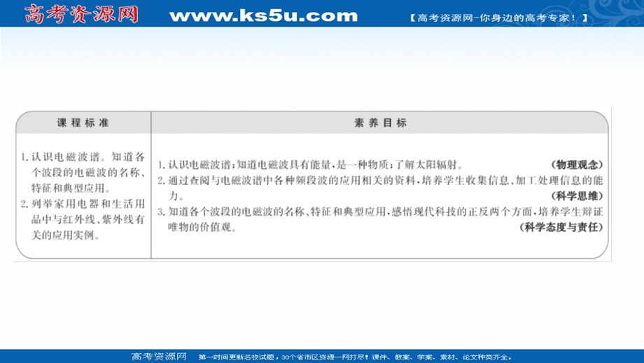 2021-2022学年人教版物理选择性必修第二册课件：第四章 4-电 磁 波 谱 .ppt_第2页