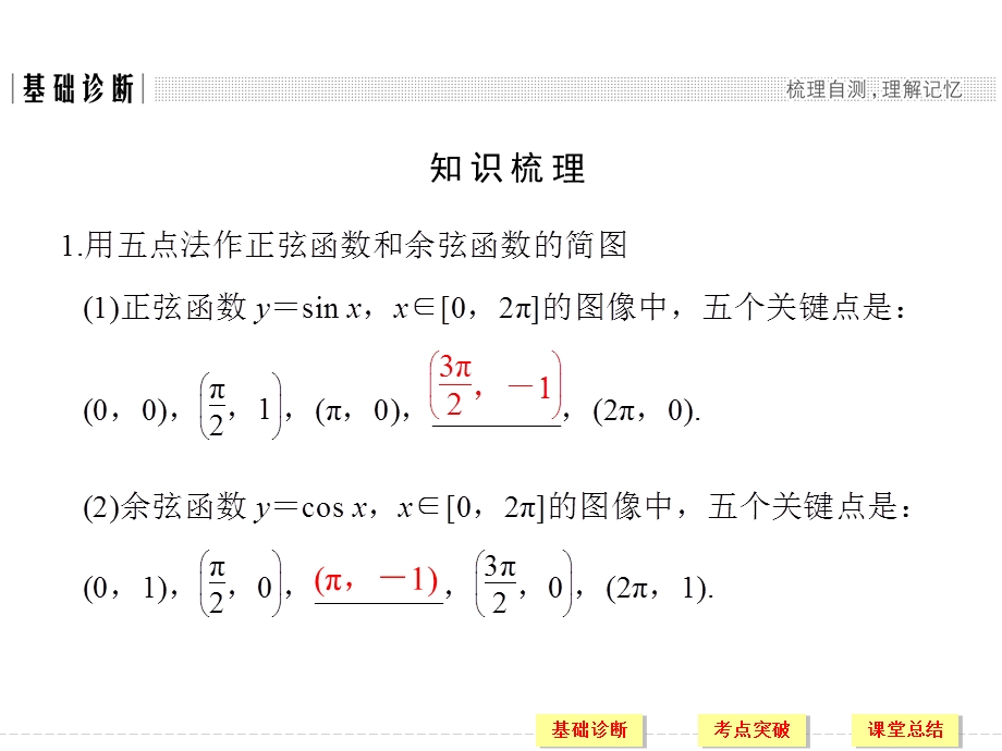 2018届北师大版高三数学一轮复习课件：第四章 三角函数、解三角形 第3讲 .ppt_第3页