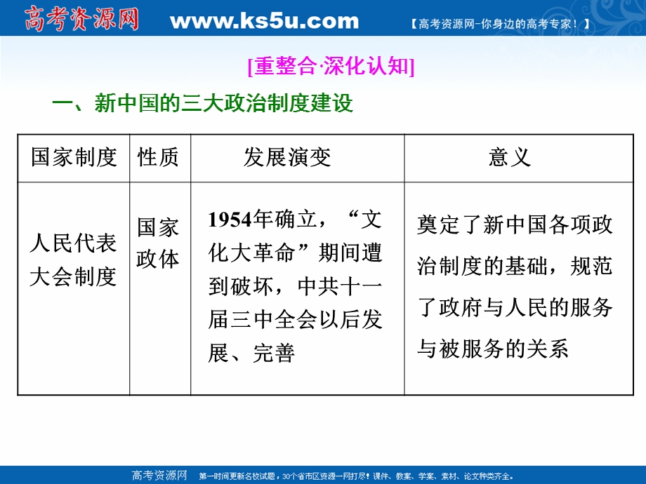 2018届历史一轮复习（岳麓版）第五单元中国社会主义的政治建设、祖国统一与外交单元综合提能 课件（张PPT）.ppt_第2页