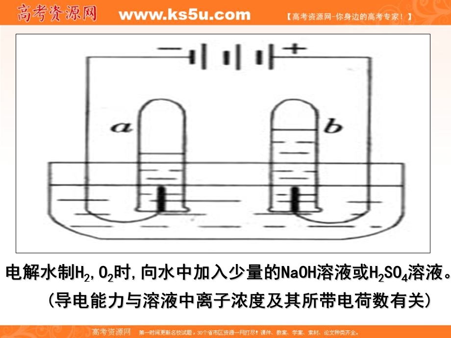 2016-2017学年苏教版化学选修四专题3第一单元第一节强电解质和弱电解质 （共18张PPT） .ppt_第3页