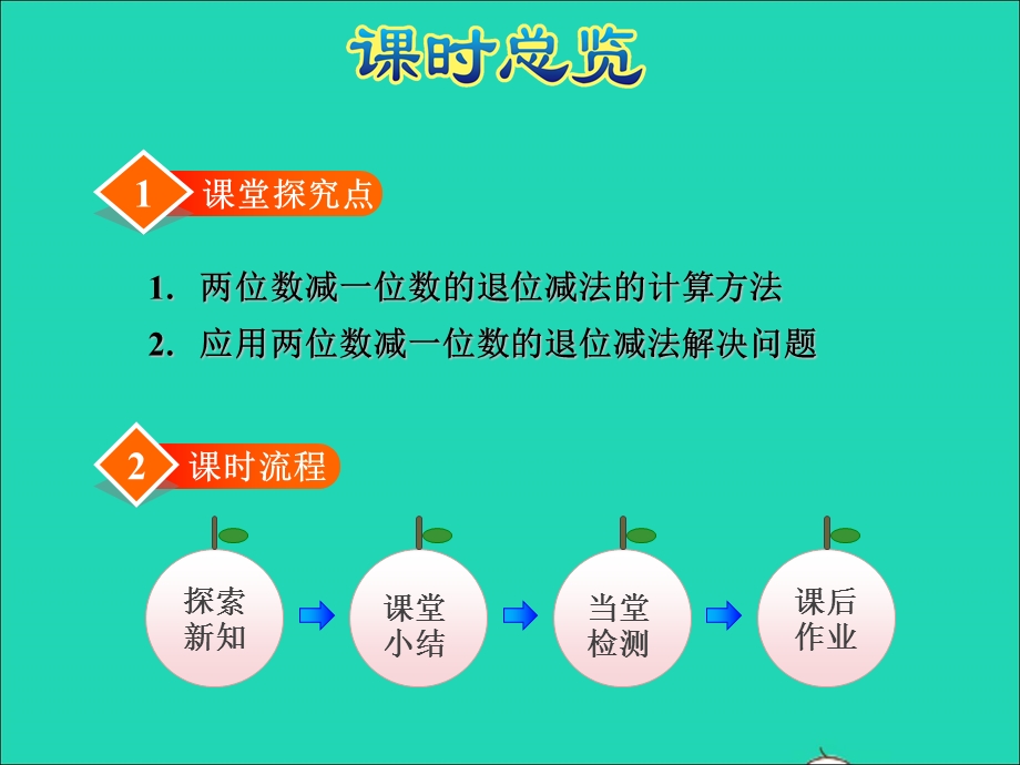 2022一年级数学下册 第6单元 加与减（三）第3课时 阅览室授课课件 北师大版.ppt_第2页